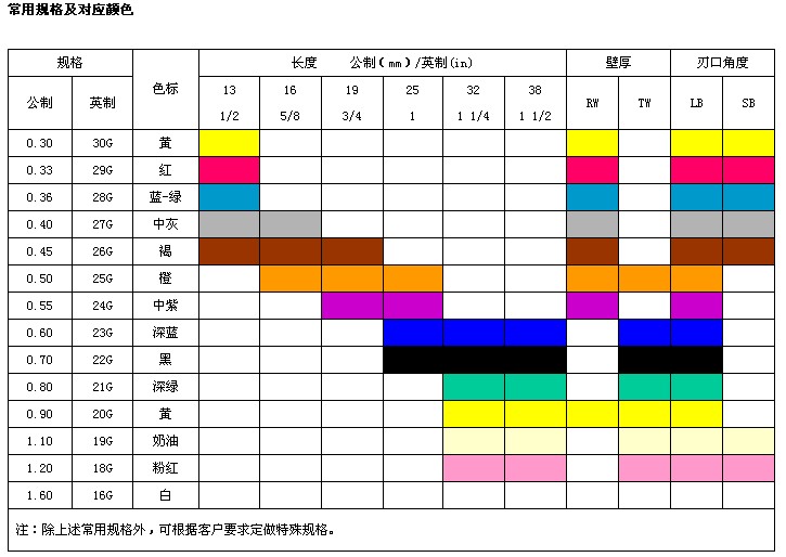 “康德萊”一次性使用無菌注射針