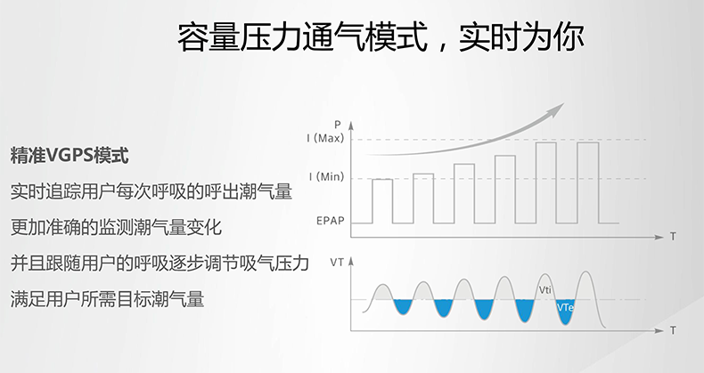 魚躍呼吸機YH830 魚躍YH830  無創呼吸機