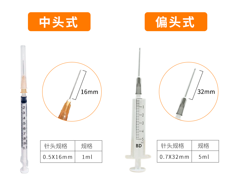 碧迪（BD）一次性使用無菌注射器 1ml（帶針）